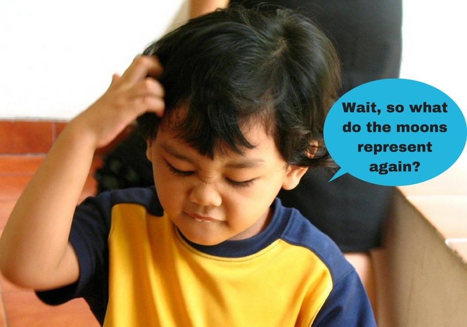 how to write a paragraph