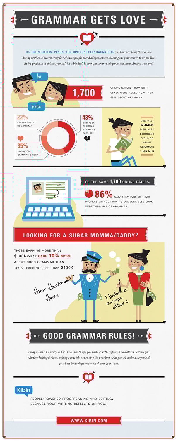Grammar Gets Love grammar proofreading online dating