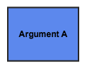 thesis argument