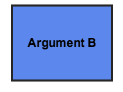 thesis argument
