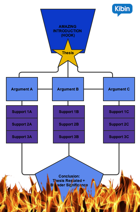 creative writing essays