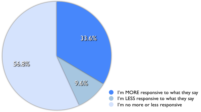 persuasive_writing_confidence-survey-results
