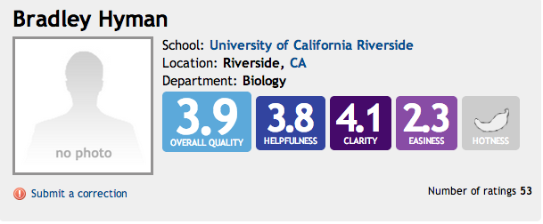 Rate Your Professors