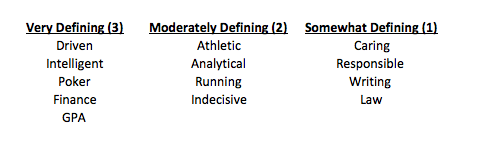 Personal Statement Topic List