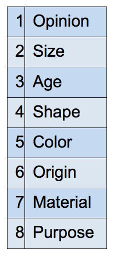 common ESL writing mistakes order of adjectives